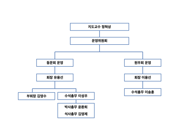 동문회 및 원우회 운영위원회 조직도